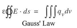 File:Gauss' Law.jpg