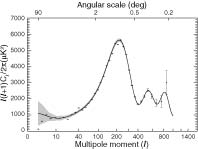 File:Parameter Estimation NASA 2003 Angular Power Spectrum.jpg