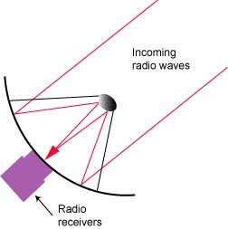 RadioTelescope1.jpg