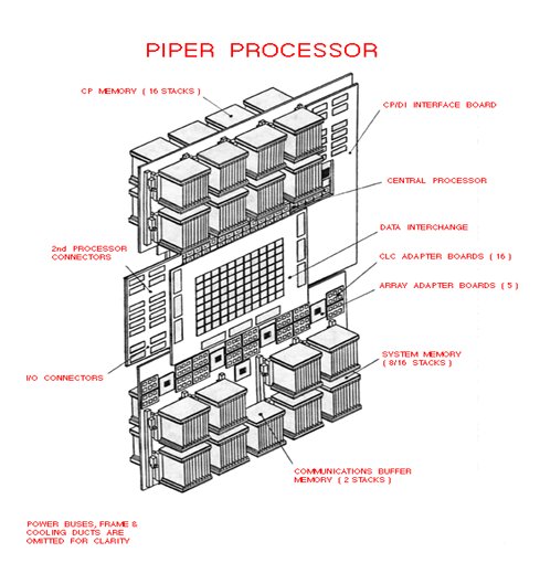 File:Piper processor.jpg