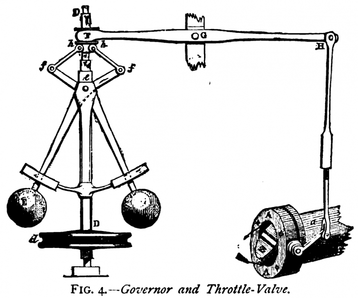 File:Centrifugal governor.png