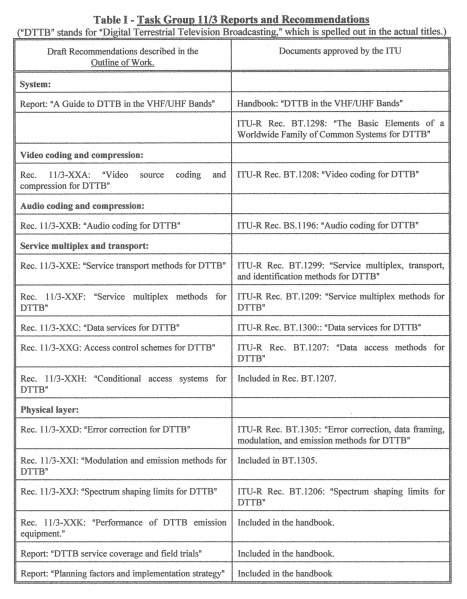 File:DTTB ITU Rec. Table I.jpg