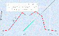 Figure 12.5 1998 - PSC Approves Elimination of 25-Hz