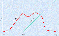 Figure 12.1 Niagara Mohawk- Western Division Graph of 25-Hz & 60 Hz Load