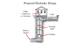 Figure 4.4 Proposed Hydraulic Development