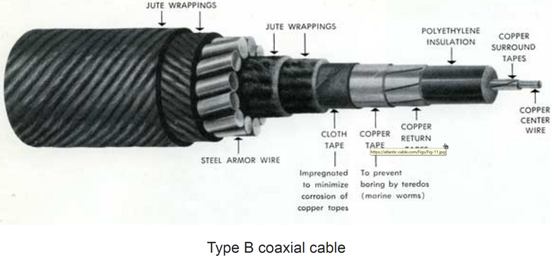 File:CoaxialCable.png