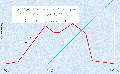 Figure 12.6 2006 - Downed Transmission Conductors End 25-Hz Service